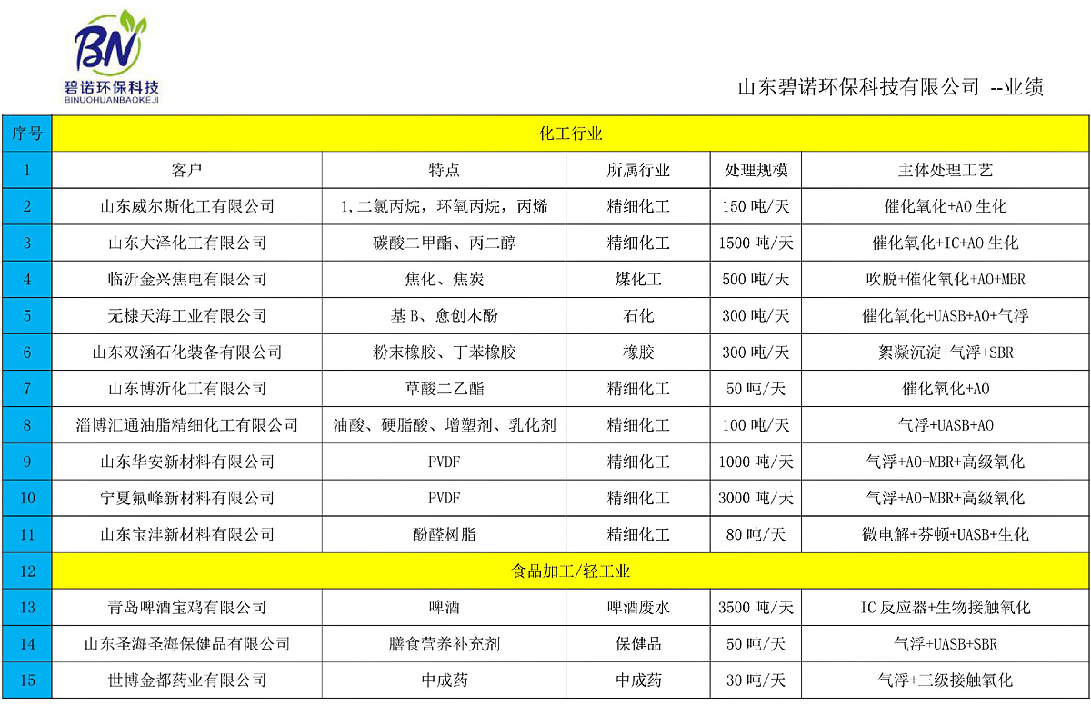 ������Ŀ